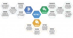 电子电工类学科
